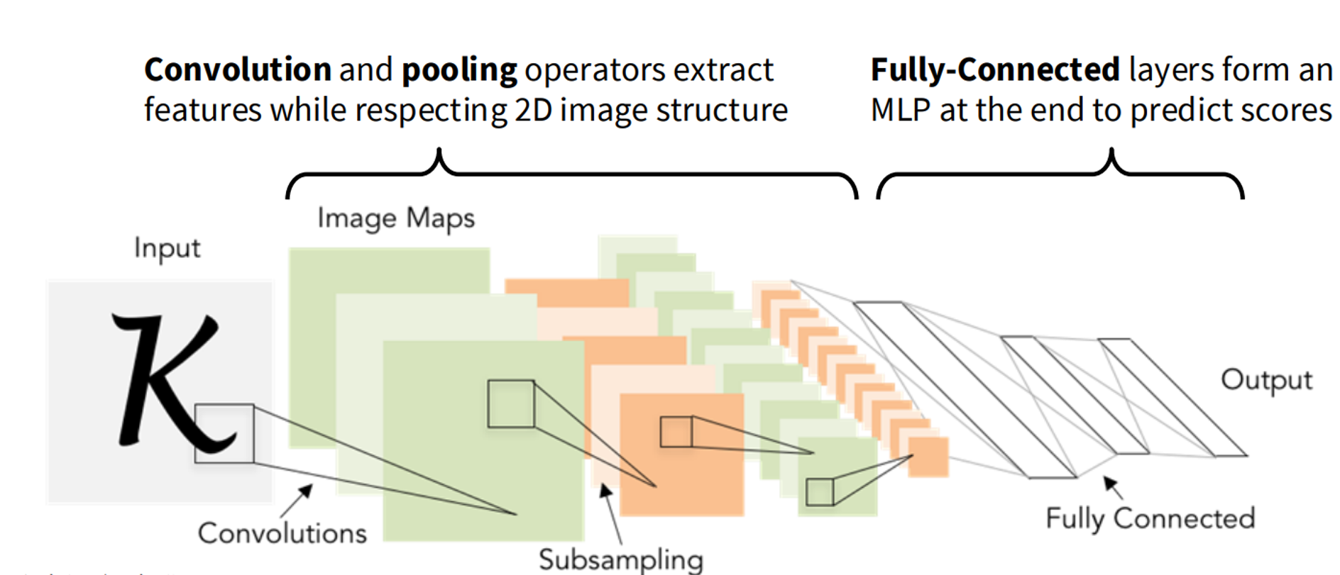 image info