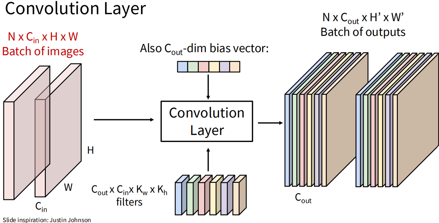 image info