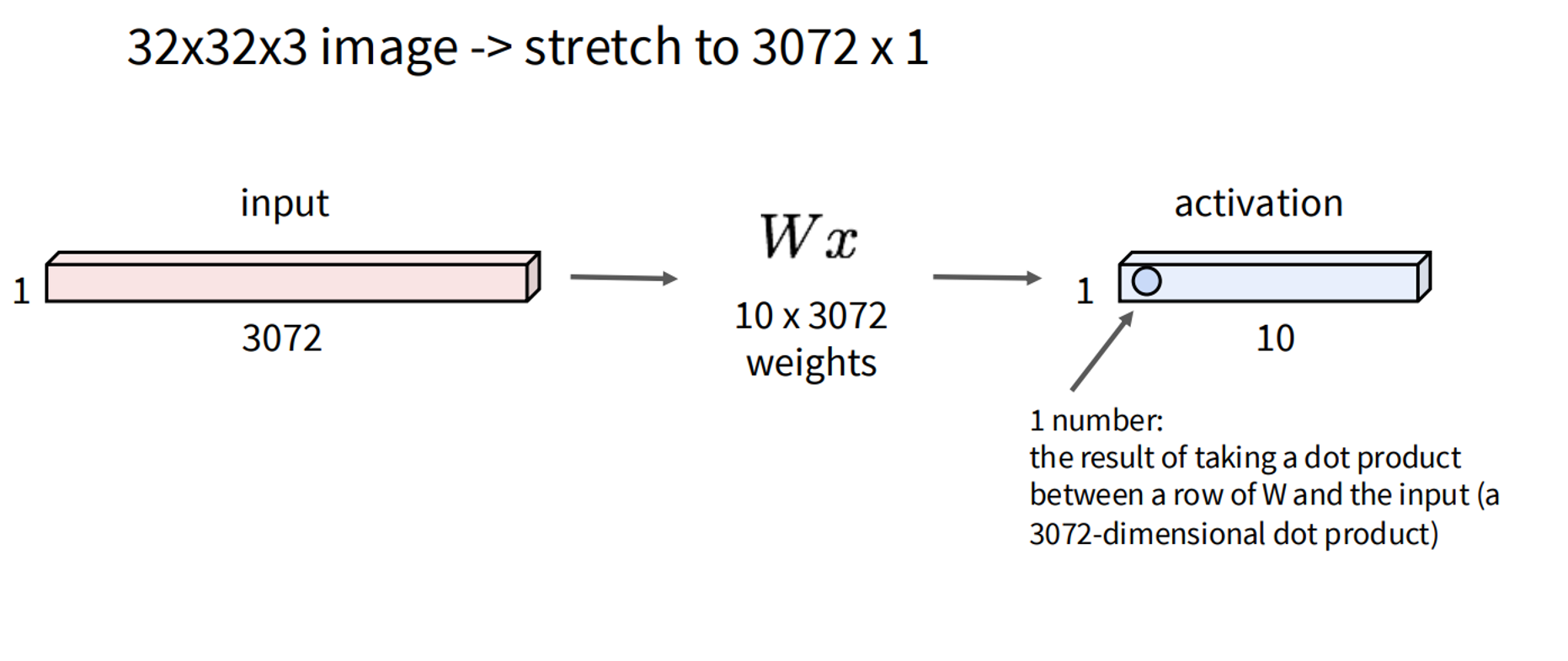 image info