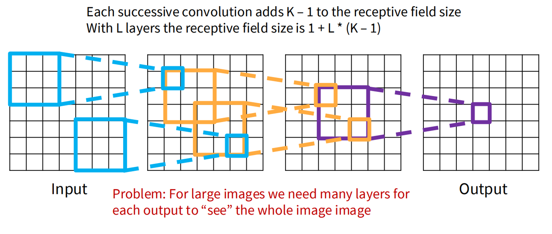 image info