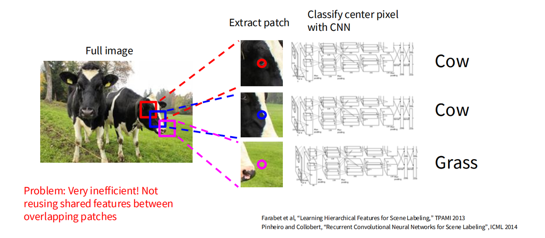 image info