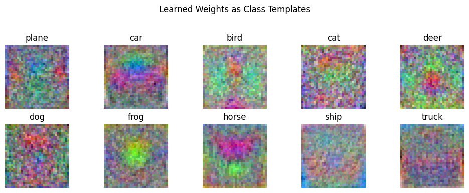 Demystifying Image Classification - From Pixels to Predictions - My Blog