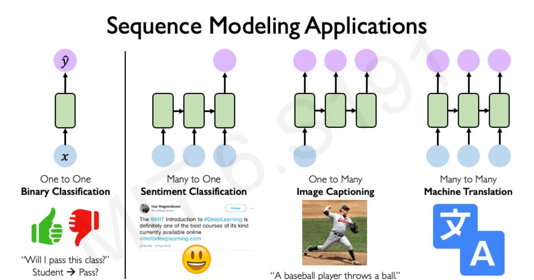 Deep Sequence Models - Understanding the Flow of Information - My Blog