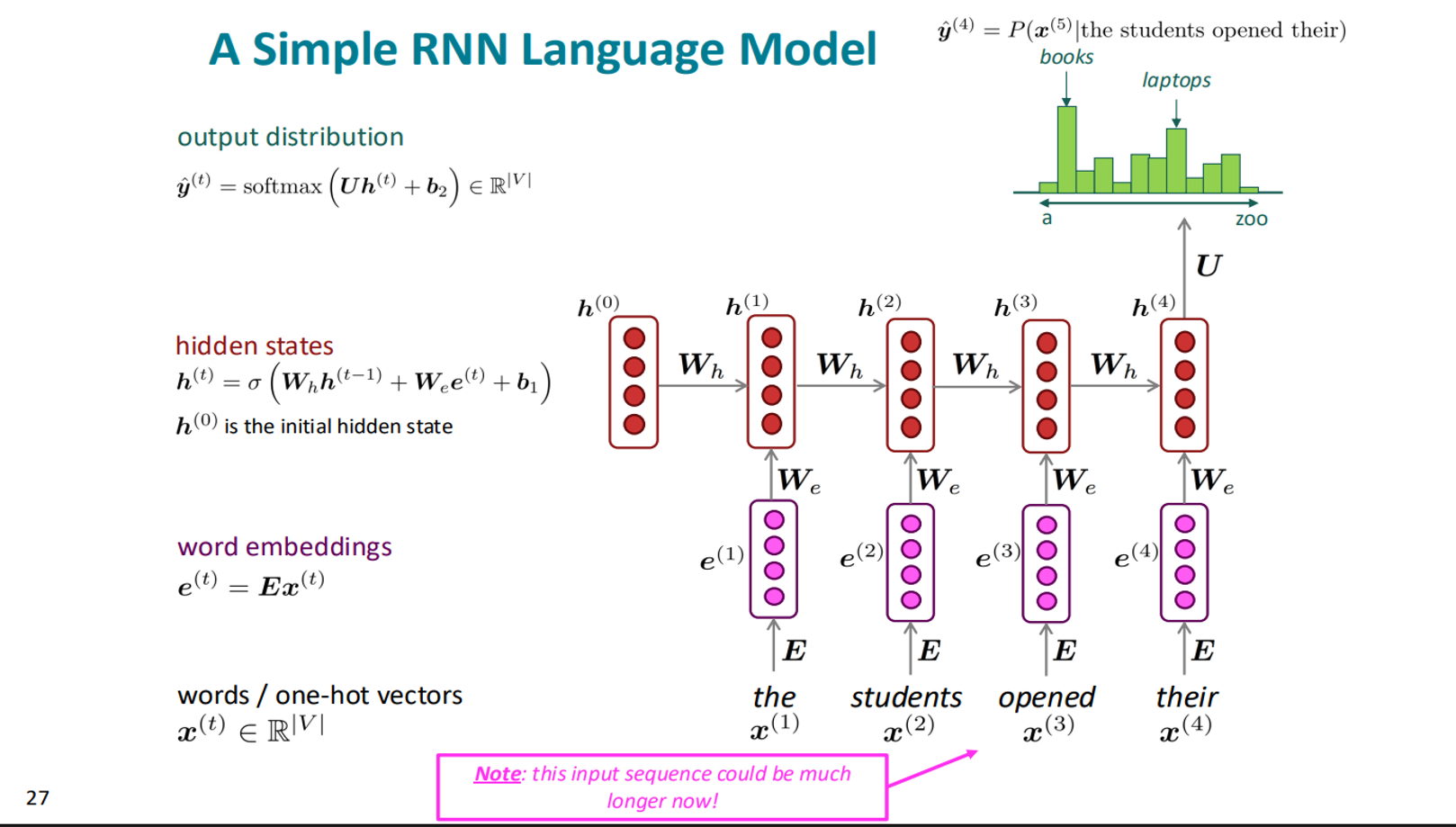 Understanding Deep Sequence Models II - My Blog