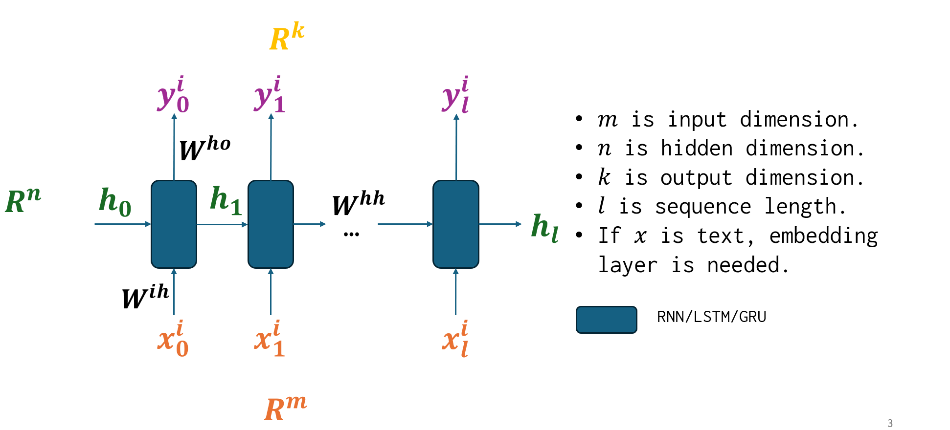 Understanding Deep Sequence Models II - My Blog