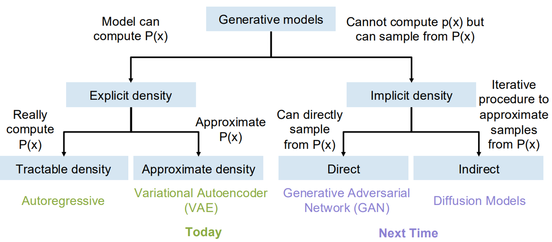 Supervised Learning Generative Model Understanding Self-Supervised Learning II - My Blog